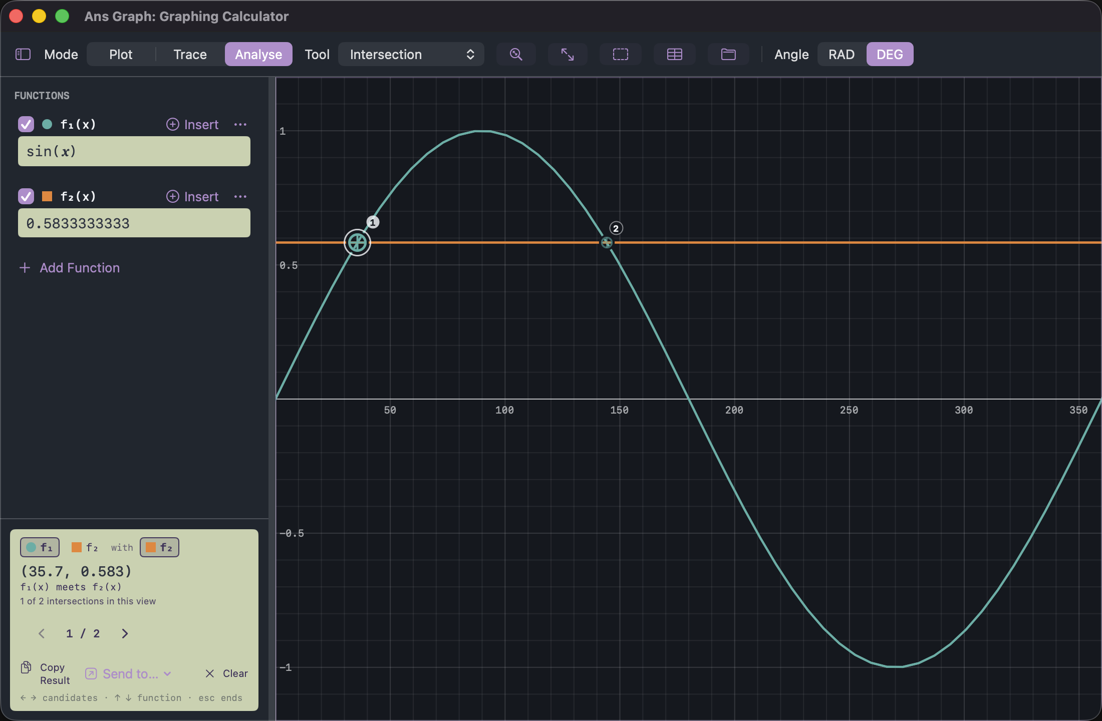 Ans Graph: a sine wave crossing a horizontal line twice between 0 and 360 degrees.