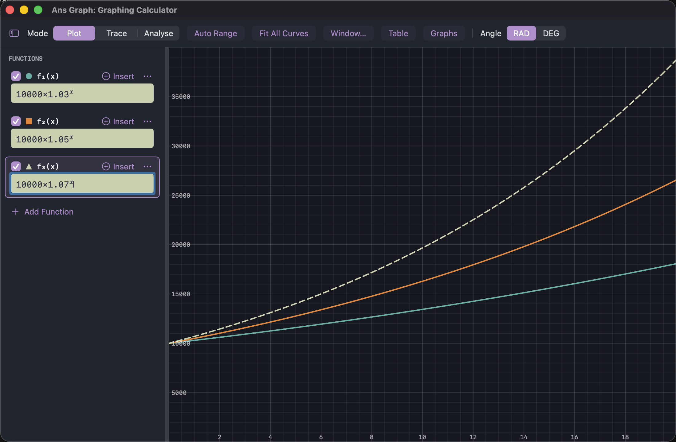 Ans Graph: three curves for 3%, 5% and 7% growth on £10,000, fanning apart over twenty years to about £18,000, £26,500 and £38,700.