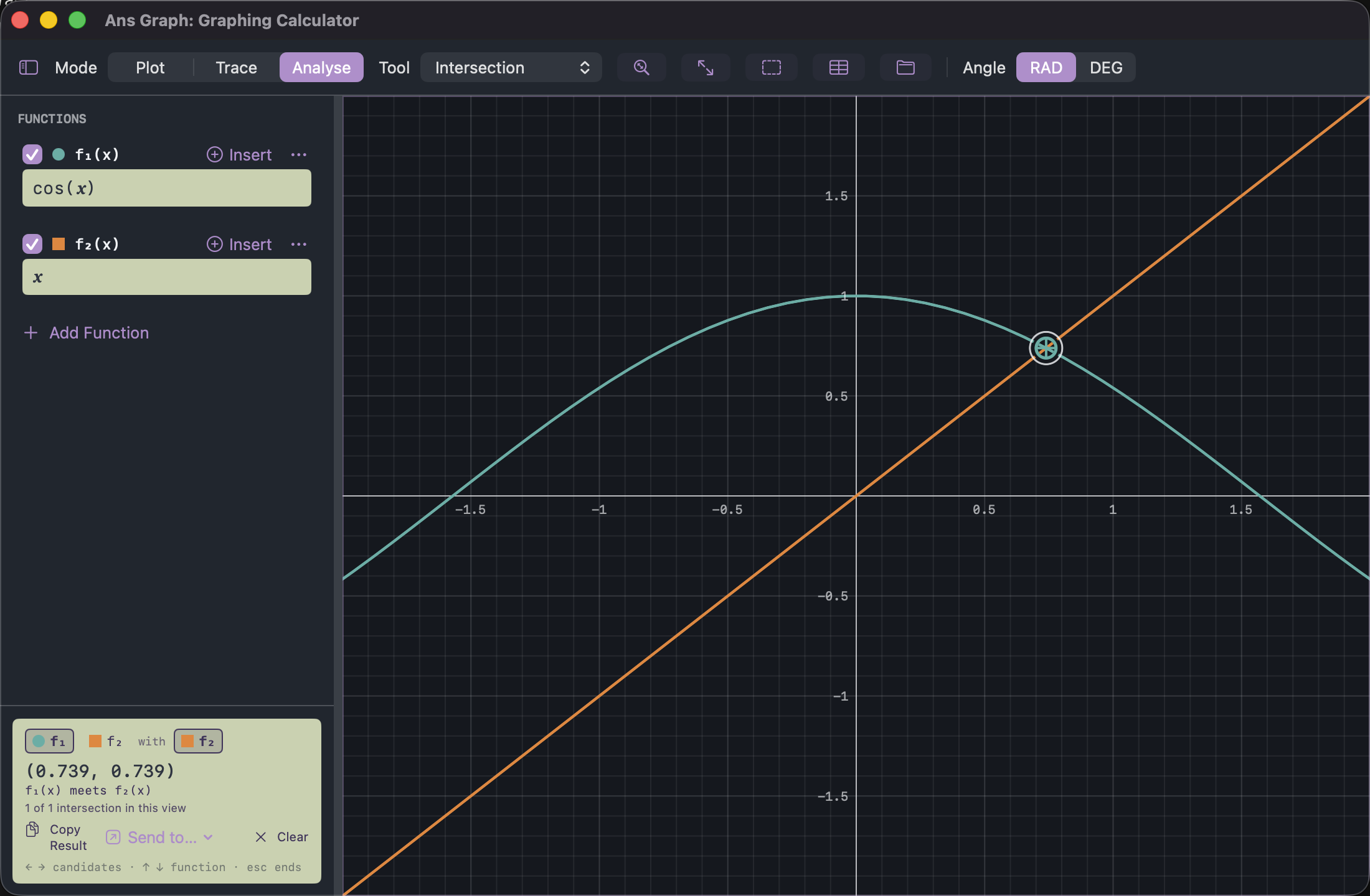 Ans Graph: the cosine curve crossing the line y equals x once, with the intersection marked and read out near 0.739.