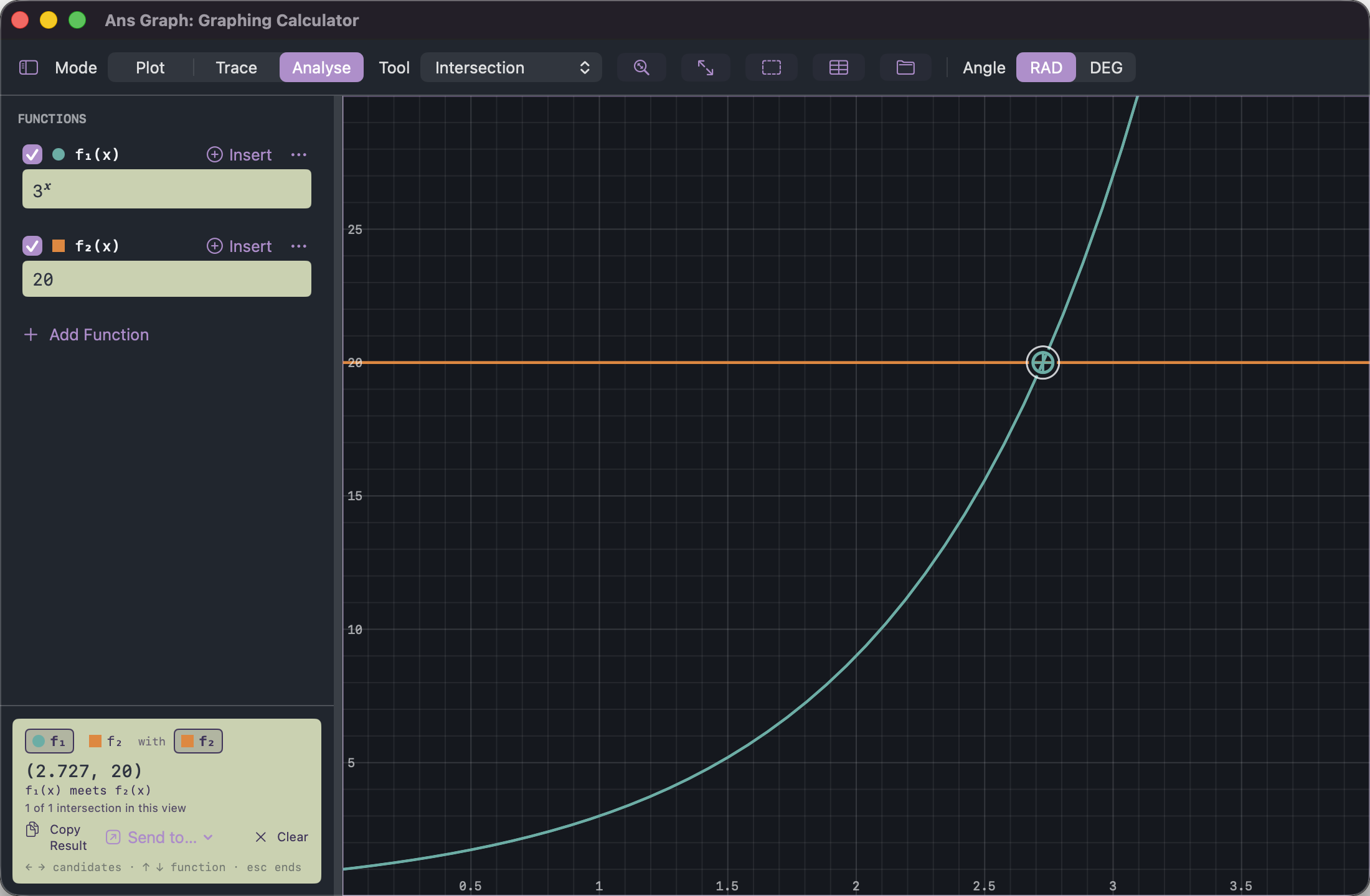 Ans Graph showing the rising curve 3 to the power x crossing the horizontal line y equals 20 near x equals 2.73.