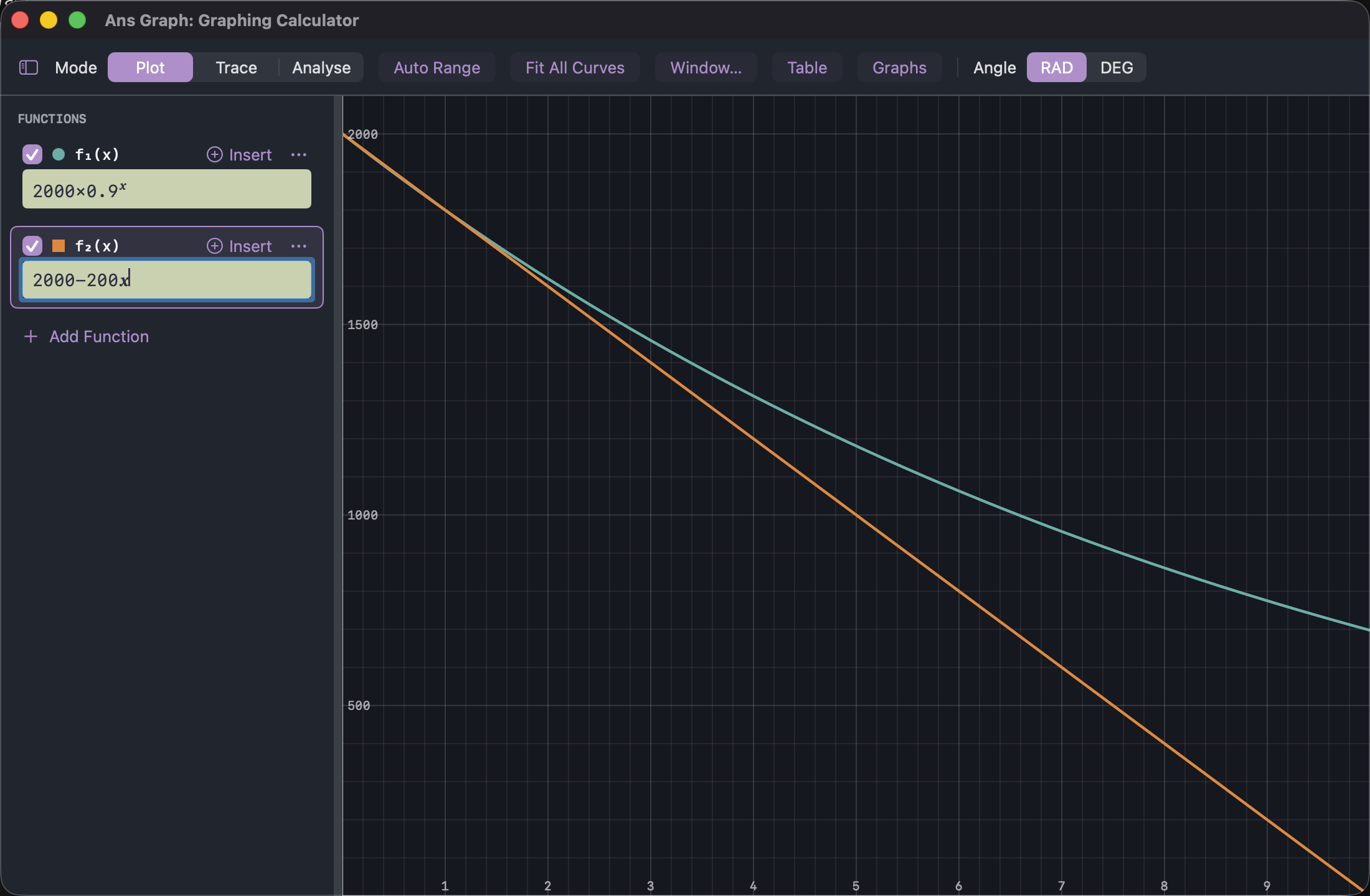 Ans Graph: a curve falling from 2000 and flattening, against a straight line falling to zero.