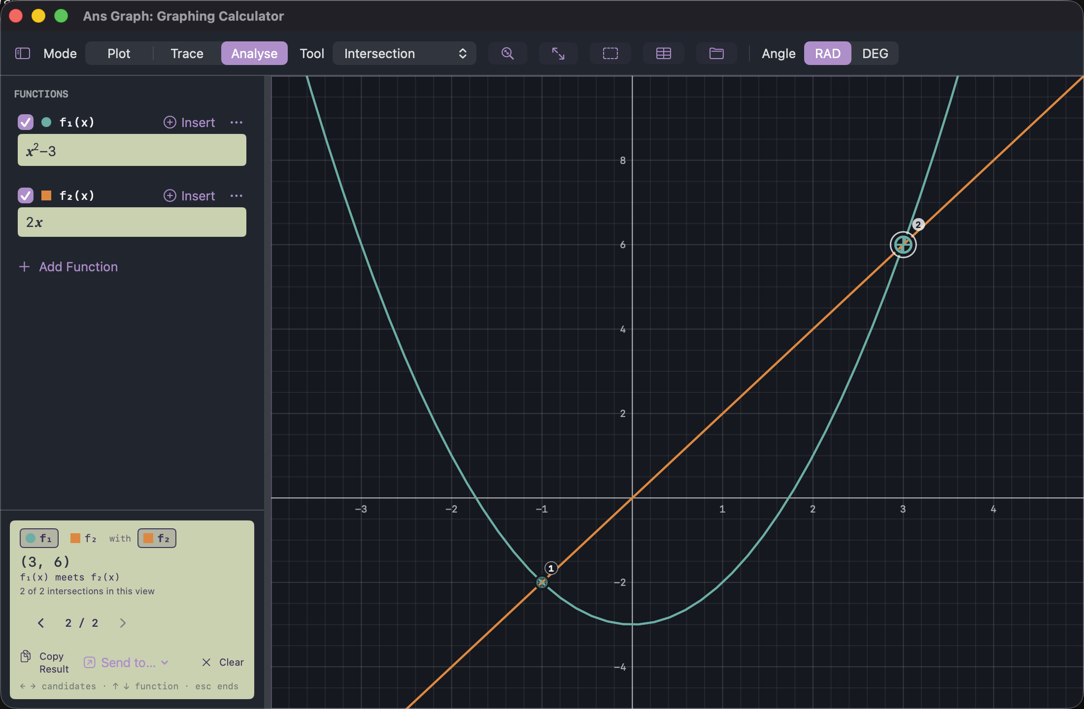 Ans Graph: a parabola and a straight line crossing at two separate points, with one intersection marked and read out at 3, 6.