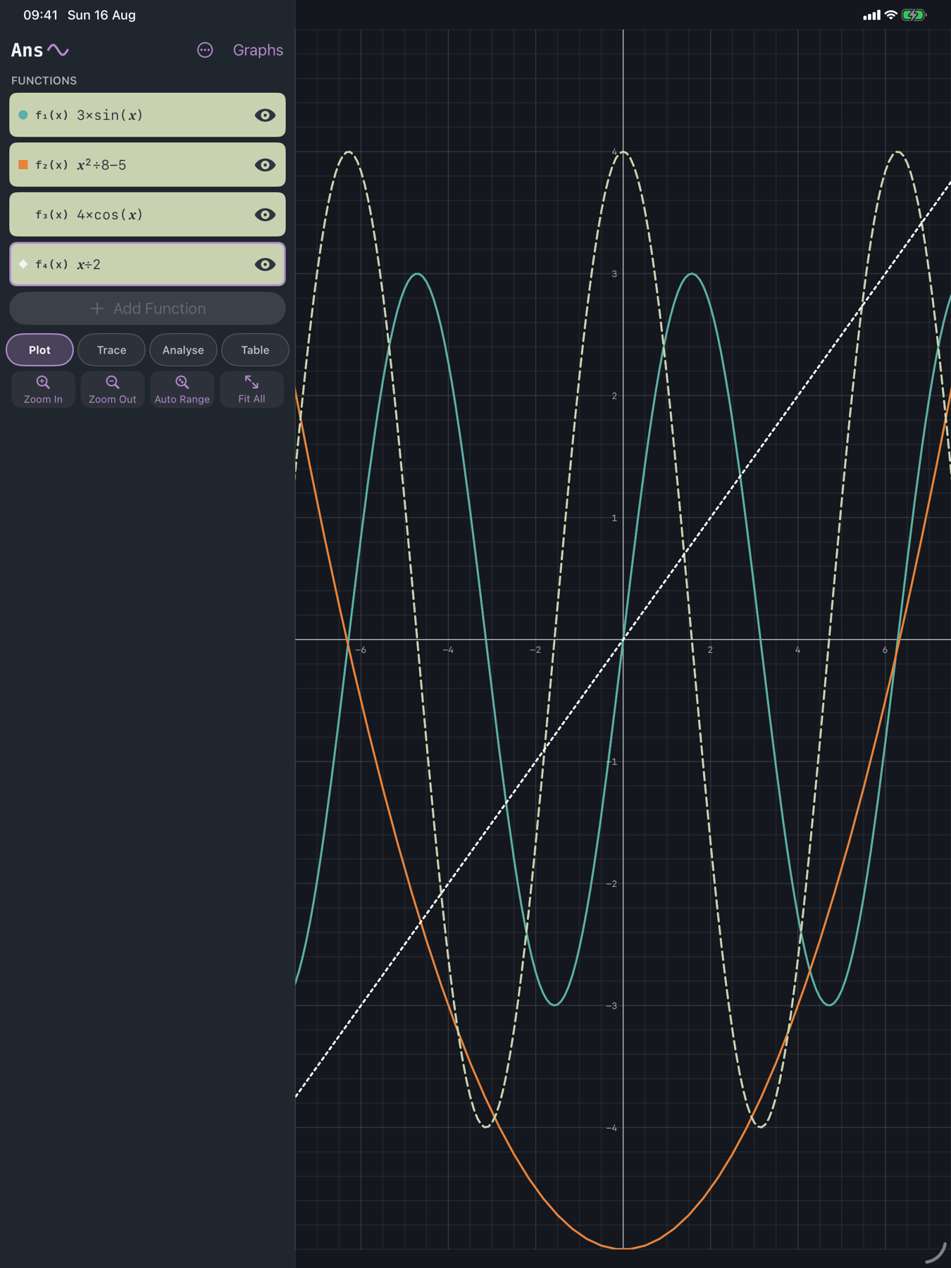 Ans Graph on a 13-inch iPad: four functions listed in the rail on the left, each in its own colour, beside a full-height plot