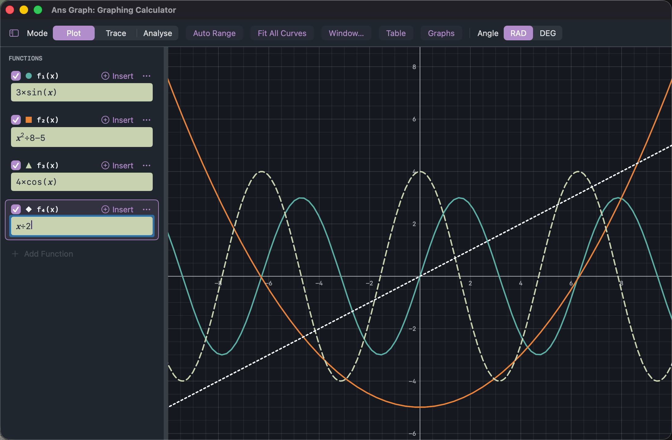 Ans Graph on a Mac: four functions plotted at once, each with its own colour and line pattern, with the function rail beside the plot